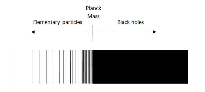 Elements length. Planck length. Планковская длина. Планковская масса. Планковская эпоха.